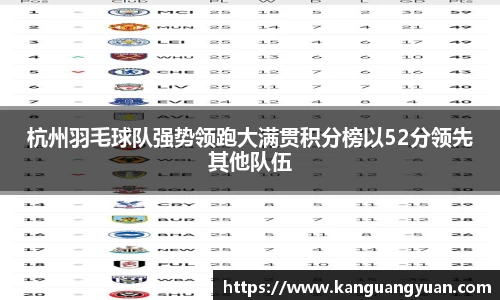 杭州羽毛球队强势领跑大满贯积分榜以52分领先其他队伍